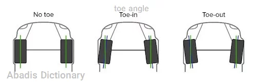 toe angle